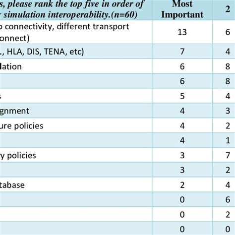 Simulation Interoperability 的图像结果
