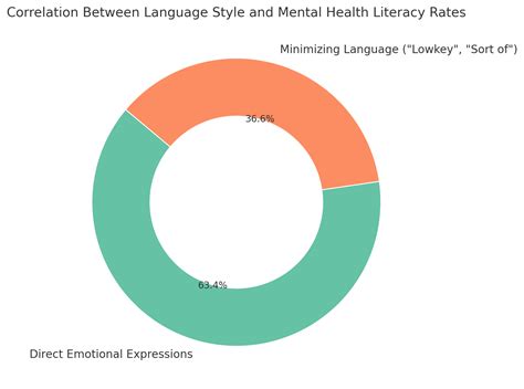 Lowkey Meaning & Its Impact on Mental Health Conversations