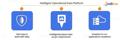 MongoDB Tutorial 2 的图像结果