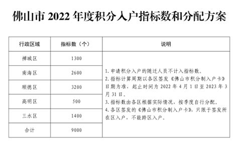 2020年第三季度佛山三水区新市民积分入户名单- 佛山本地宝