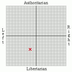 Political Spectrum Graph 的图像结果