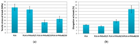 Thermal Degradation Mechanism and Decomposition Kinetic Studies of Poly ...