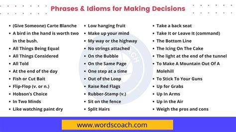 30+ Idioms for Making Decisions - Word Coach