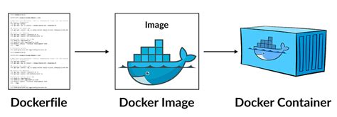 Docker Image | A Complete Guide For Beginners | K21 Academy
