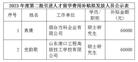 潍坊工程职业学院学费2023年多少钱一年，各专业收费标准
