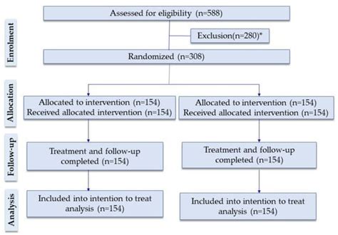 Intravenous Amoxicillin Plus Intravenous Gentamicin for Children with ...
