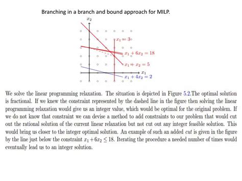 Image result for Integer Linear Programming Examples