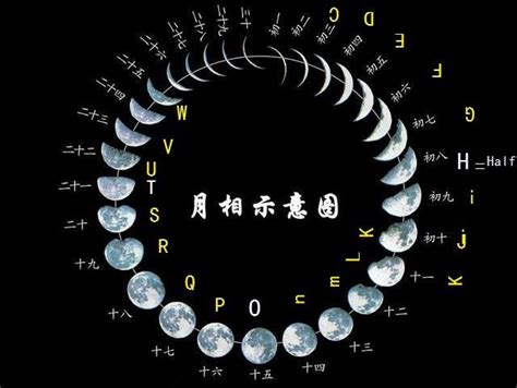 字母起源于月相的形状alphabet originated From 27 moon phases - 知乎
