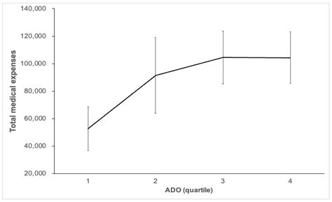 The Impact of the Age, Dyspnoea, and Airflow Obstruction (ADO) Index on ...