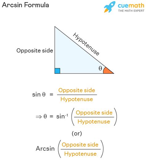 Arcsin - Formula, Graph, Domain and Range, Examples | Arcsin x