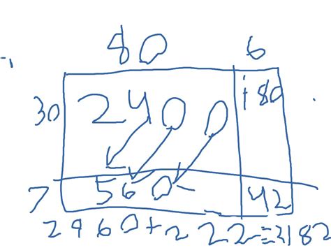 The Box Method Math 的图像结果