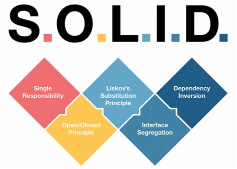 Image result for Software Engineering Principles