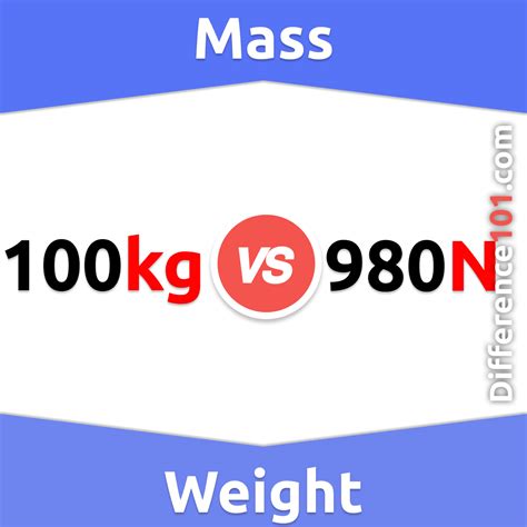 Mass vs. Weight: 4 Key Differences, Pros & Cons, Similarities ...