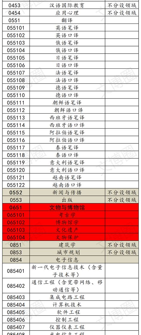 滨州医学院人文与社会科学学院2022年应用心理专业硕士研究生招生宣传 —山东站—中国教育在线