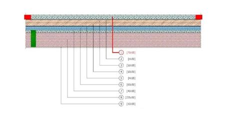 Topographic Flat 的图像结果
