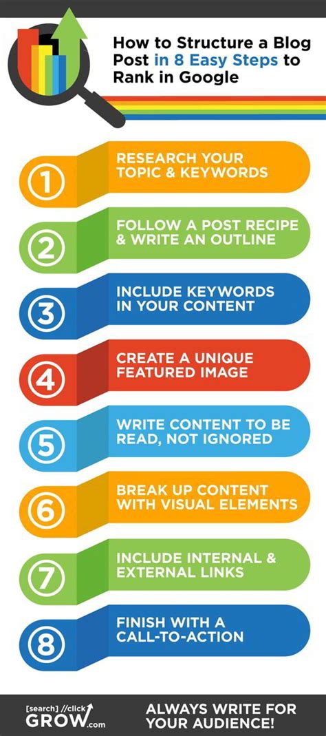 Image result for How to Structure a Blog