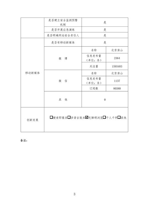 房山区人民政府网站2018年度工作报表