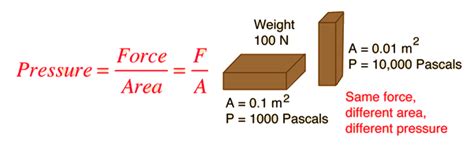Force and Pressure Class 8 Notes Science Chapter 8 Free PDF