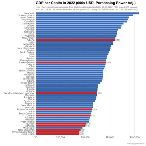 Gdp Per Capita Graph List Of Countries By Real GDP Per Capita Growth