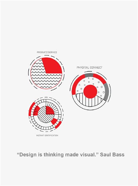 Design Is An Experience - D'ART PVT LTD