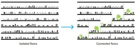 Incremental Production of Urban Public Green Space: A ‘Spiral Space ...