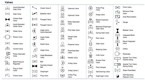 Image result for Python Style Sheet