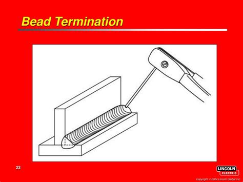 Image result for And Operand Arduino Code