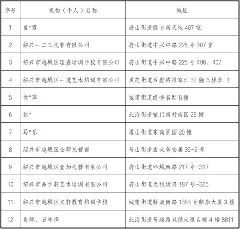 绍兴市越城区艾迪培训学校有限公司招聘信息|招聘岗位|最新职位信息-智联招聘官网