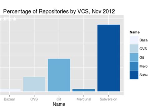 Version Control GitLab 的图像结果