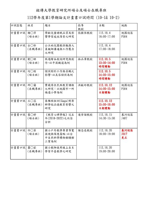112學年度第1學期論文計畫書口試時間-場地變動 (10-1& 10-2) | 教育研究所