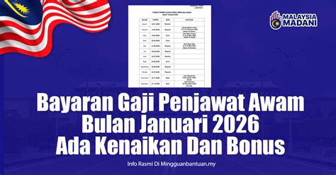 Image result for Written Over Data Example