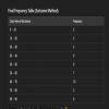 3. Following are the marks secured by 60 students. Arrange the data in ...