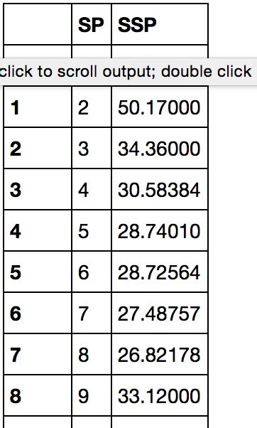 Image result for Syntex to Acess a 1-Element in Data Frame Python