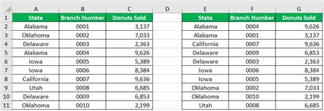 Image result for Using Large Function in Excel to Automatically Sort