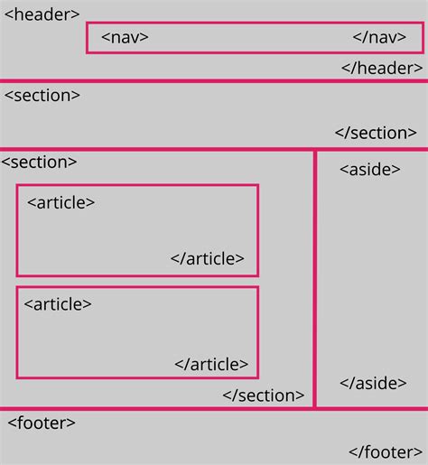 Javascript css html ide - polrezombie