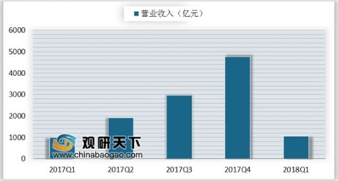 2020年Q1-2021年Q2腾讯营收来源及规模（附原数据表） | 互联网数据资讯网-199IT | 中文互联网数据研究资讯中心-199IT