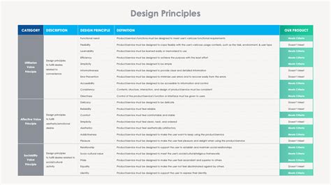 4 Principles of Design Thinking 的图像结果