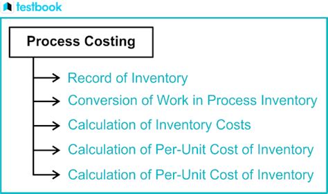 What Is Process Costing 的图像结果