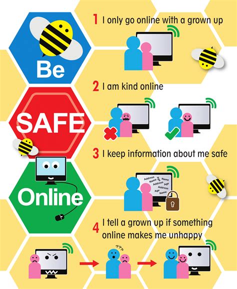 Online Safety Poster - Pedagogue