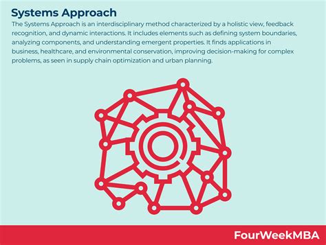 Image result for System Approach Definition