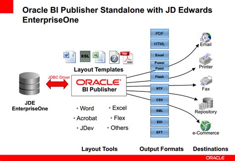 Image result for Oracle BI Publisher