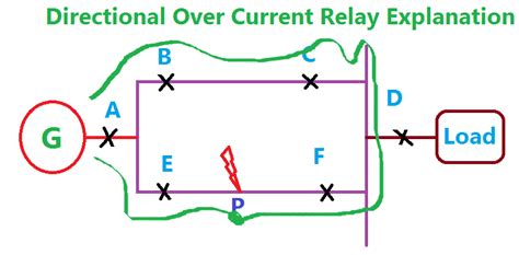 Image result for Calculation of Three Phase Fault Overcurrent Directional Relay