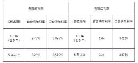 唐山平均工资出来了！全省名次→