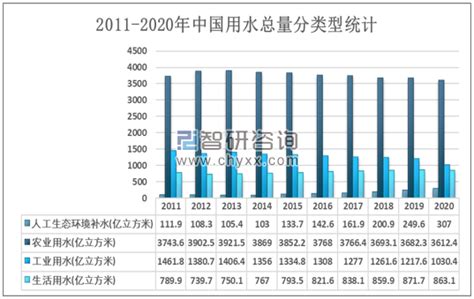 2022年中国水利信息化发展环境（PEST）分析：政策利好水利信息化发展[图]_智研咨询