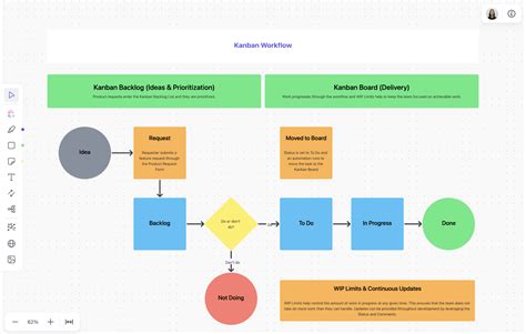 Image result for Process Workflow Draw Free Excel