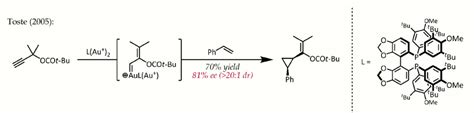 Organogold Chemistry | Encyclopedia MDPI