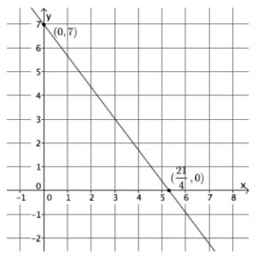 Grade 8 Module 4 Lesson 19 的图像结果