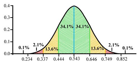 A Software Deep Packet Inspection System for Network Traffic Analysis ...