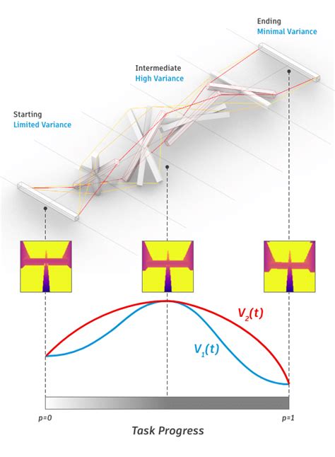 Image result for Random Sampling Variance