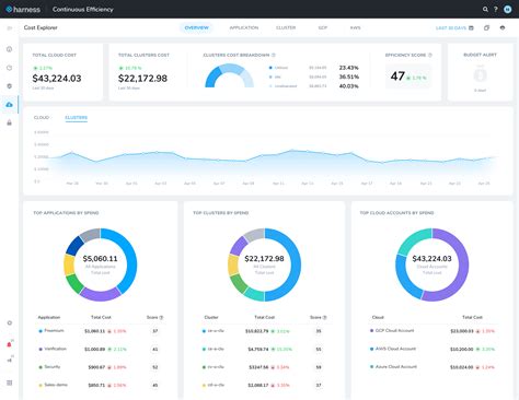 Image result for Harness DevOps Tutorial